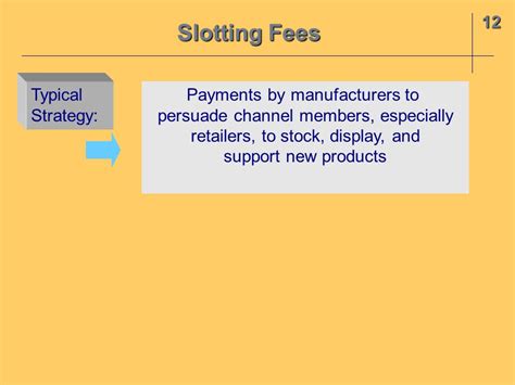 average slotting fees.